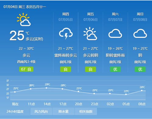 秦皇岛天气预报7天（秦皇岛天气预报7天左右）