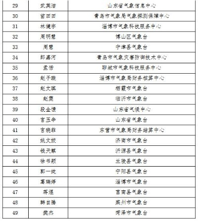 山东省气象台（山东省气象台）