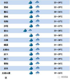 福鼎天气预报15天(福鼎天气网) 福鼎天气预报15天(福鼎天气网)