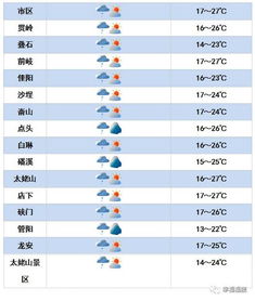福鼎天气预报15天(福鼎天气网) 福鼎天气预报15天(福鼎天气网)