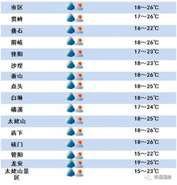 福鼎天气预报15天(福鼎天气网) 福鼎天气预报15天(福鼎天气网)