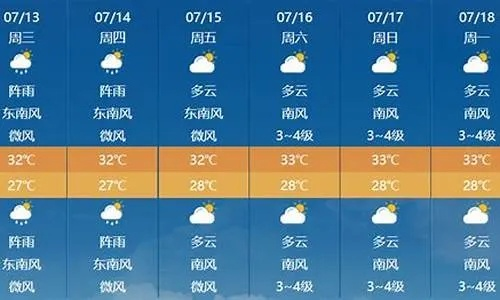 无为天气预报30天（无为天气预报实时预报）