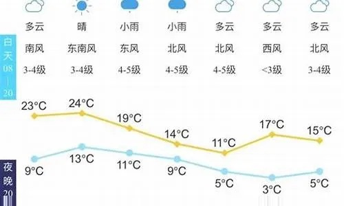 泰安天气预报(泰安天气预报30天) 泰安天气预报(泰安天气预报30天)