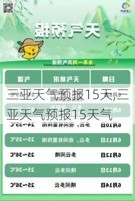 三亚天气预报15天（海口天气预报15天）