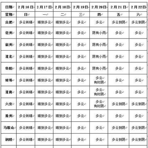 天气预报查询30天(上海六月份天气预报查询30天) 天气预报查询30天(上海六月份天气预报查询30天)