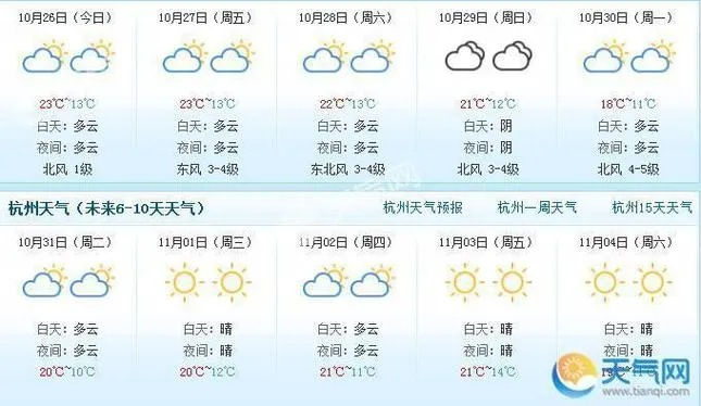 杭州天气预报一周查询（杭州天气预报一周7天详情）