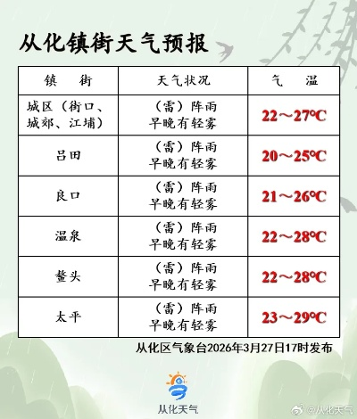 未来60天天气预报(广州未来60天天气预报) 未来60天天气预报(广州未来60天天气预报)