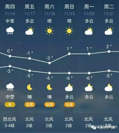 永年天气预报（永年天气预报未来15天）
