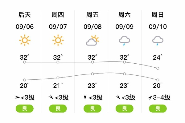长葛天气预报（长葛天气预报一周 7天查询）