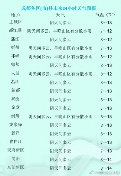 成都天气情况（成都天气情况查询15天预报）