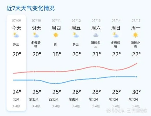莱阳天气预报(莱阳天气预报最新) 莱阳天气预报(莱阳天气预报最新)