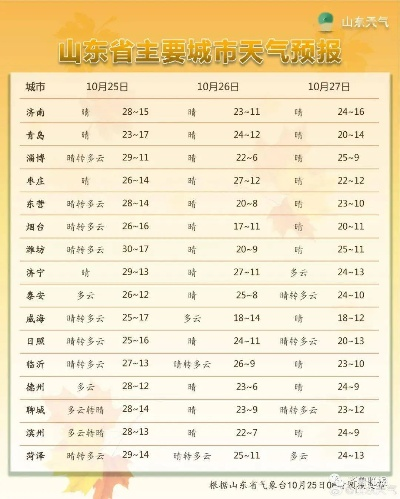 天气预报中央气象台（潍坊实时天气预报中央气象台）