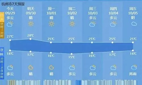 海宁天气预报（海宁天气预报15天查询百度）