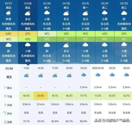 达拉特旗天气预报（达拉特旗天气预报最新今天）