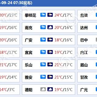 内江天气（内江天气预报24小时）