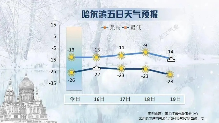 海伦市未来15天天气预报查询（海伦市最近十五天天气）