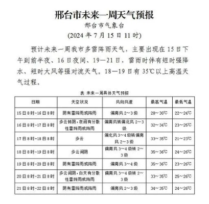 河北邢台天气预报（河北邢台天气预报）