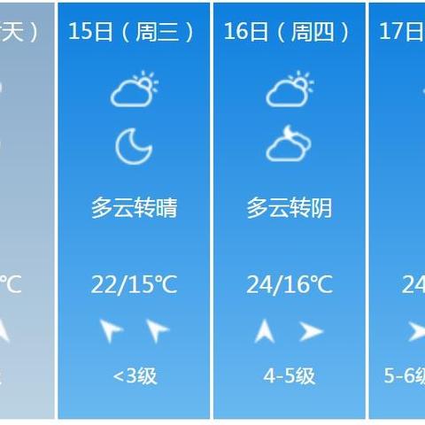 上海未来24小时气象报告（上海未来两小时天气预报）