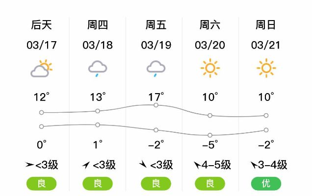 怀仁天气预报（山阴天气预报）