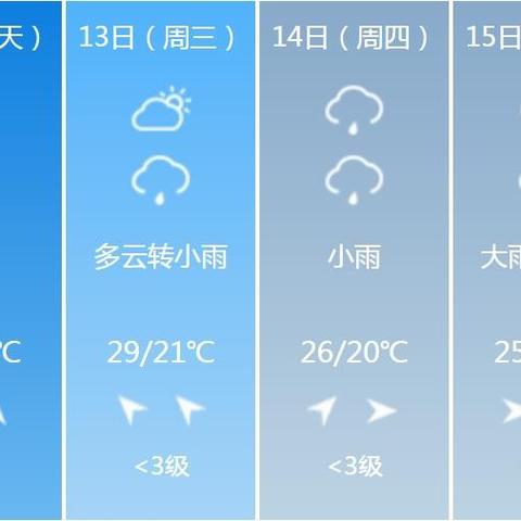常州天气预报15天（常州天气预报15天准确一览表查询结果图片）