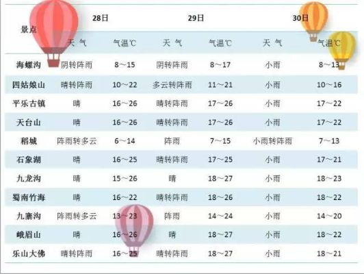 双流天气预报15天（四川天气预报一周天气）
