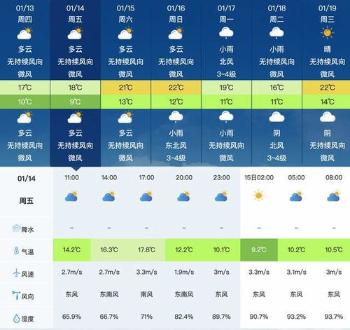 最新湖南天气15天情况（最近湖南天气预报15天）