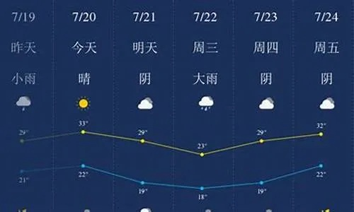 易县天气预报（高碑店天气预报）