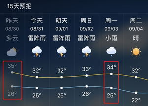 明天天气预报（明天天气预报有雨吗几点下雨呢）