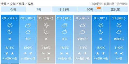 临泉天气预报15天（临泉天气预报15天准确率）