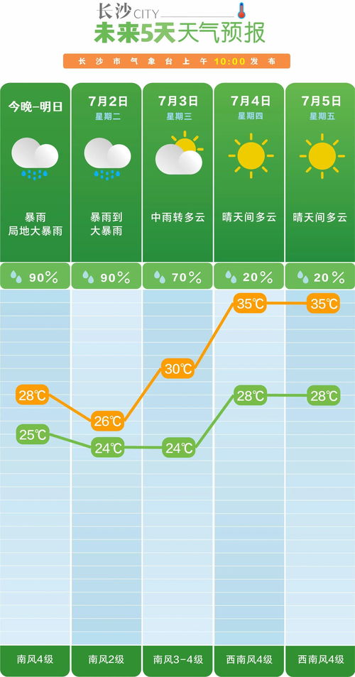 焦作天气预报（焦作天气预报30天准确 一个月）