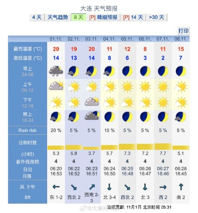 大连天气（大连天气预报30天）