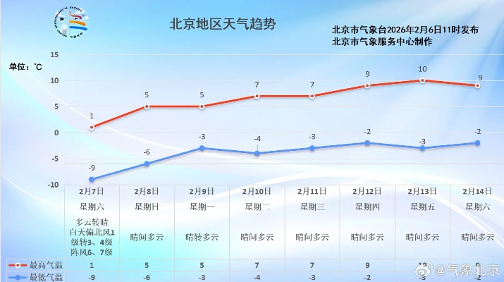 全国天气预报15天趋势图(全国天气预报15天趋势图kkj0pl) 全国天气预报15天趋势图(全国天气预报15天趋势图kkj0pl)