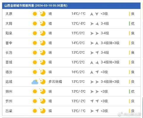 山西天气预报（山西天气预报30天准确）