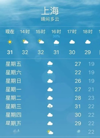 上海天气预报15天（上海天气预报15天最新）