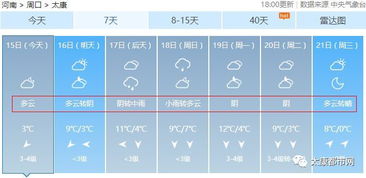 太康天气（太康天气预报）