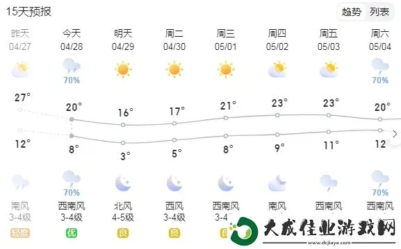 呼和浩特天气（呼和浩特天气查询）