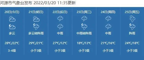 怀远天气（蚌埠天气）
