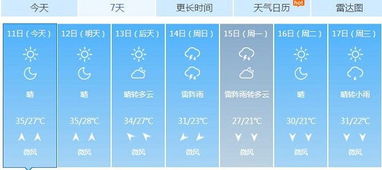 济南一周天气预报（济南一周天气预报最新）