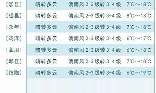 邯郸天气预报30天（邯郸天气预报15天30天邯郸40天天气预报）