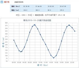 山东青岛天气预报15天(10月中旬青岛天气) 山东青岛天气预报15天(10月中旬青岛天气)