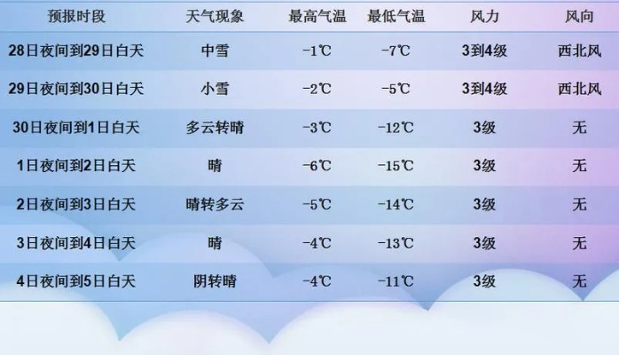 内蒙天气预报一周天气（内蒙天气预报一周天气鄂尔多斯）