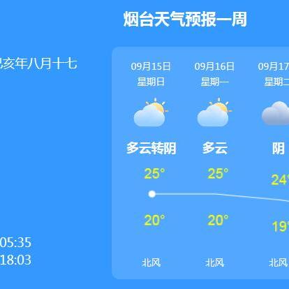 山东烟台天气预报(山东烟台天气预报15天适合旅游不) 山东烟台天气预报(山东烟台天气预报15天适合旅游不)