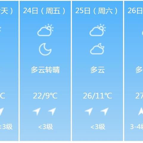 合肥天气预报10天（合肥天气10天2345）