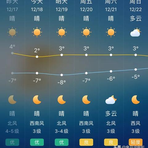 北京市天气预报15天(北京市天气预报15天查询百度) 北京市天气预报15天(北京市天气预报15天查询百度)