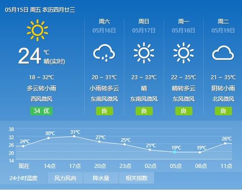 关于15天天气预报一览表的信息