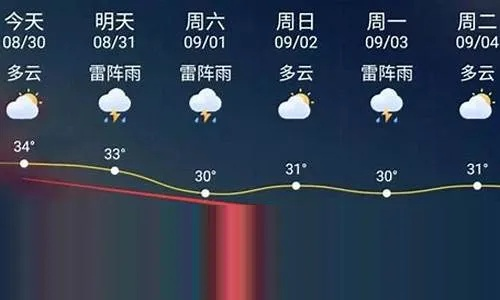 泰兴天气预报（泰兴天气预报情况）